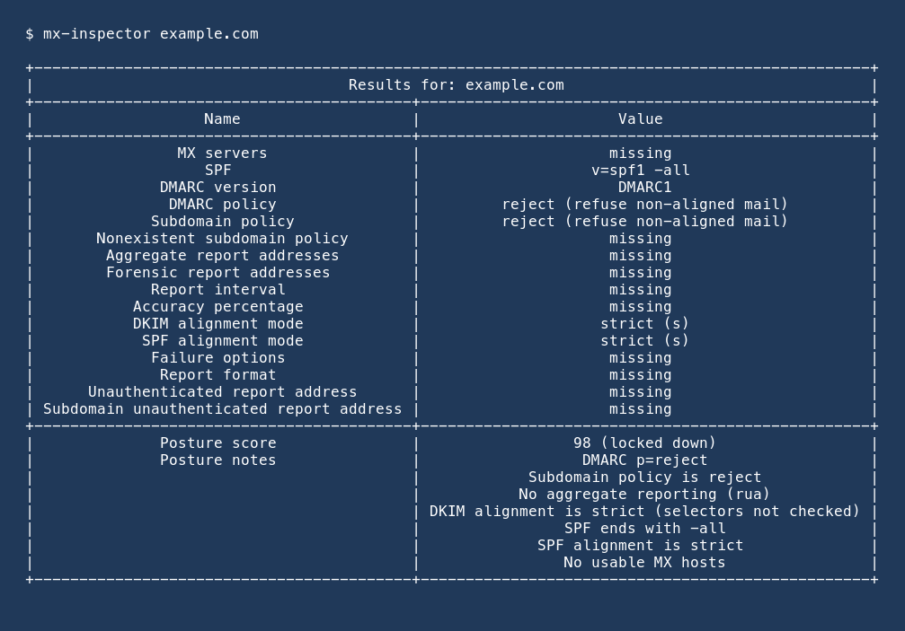 Table output from mx-inspector example.com